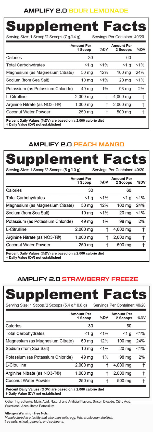 Cutler Nutrition Amplify 2.0 40srv