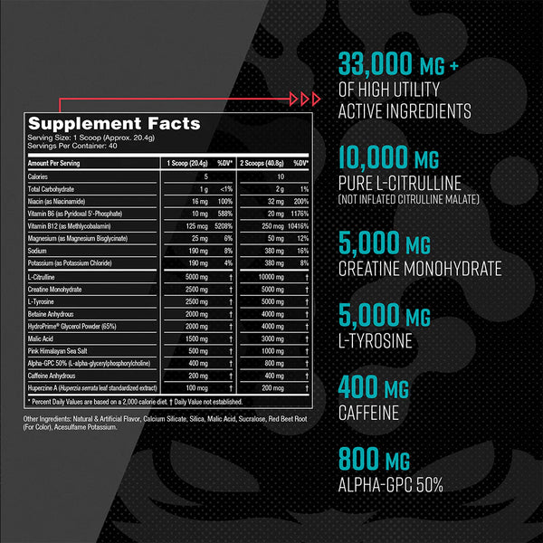 Supplement Facts for Gorilla Mode Pre-workout