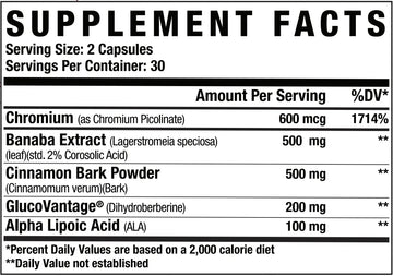 Supplement Facts Axe & Sledge GDA+ 90Caps