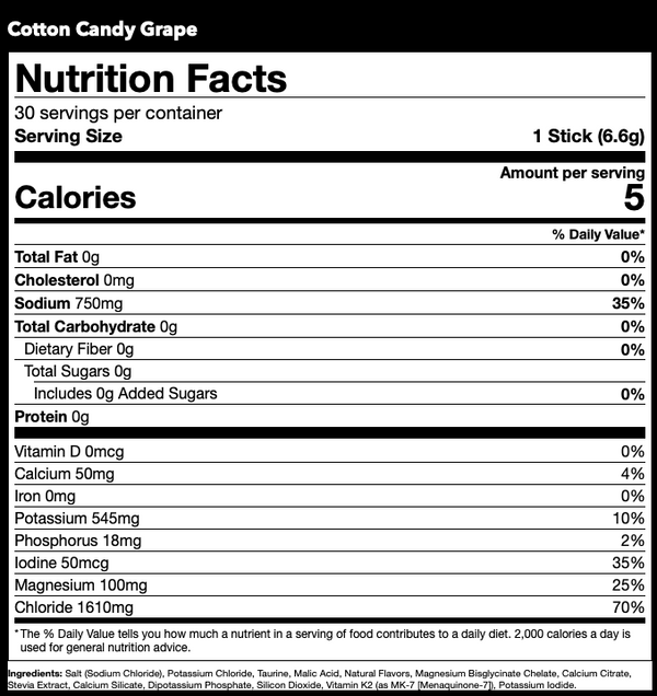 Supplement Facts for Gorilla Hydration Stick Packs