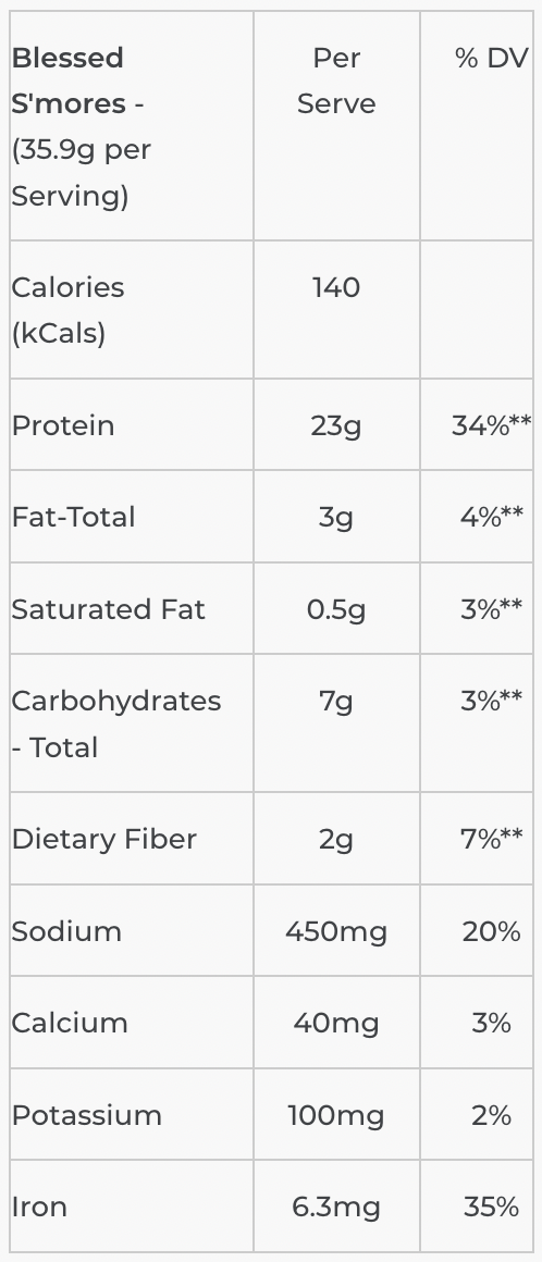 Supplement Facts