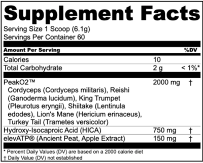 Supplement Facts for Build Supplement Facts