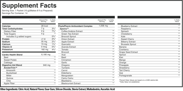 Supplement Facts